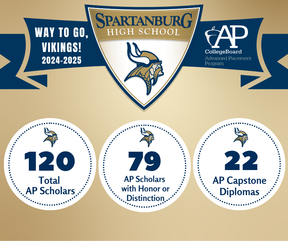 2025 AP Scholars and Exam Results