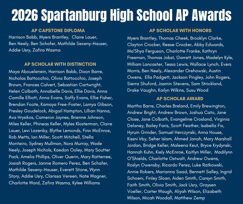 List of AP Scholars