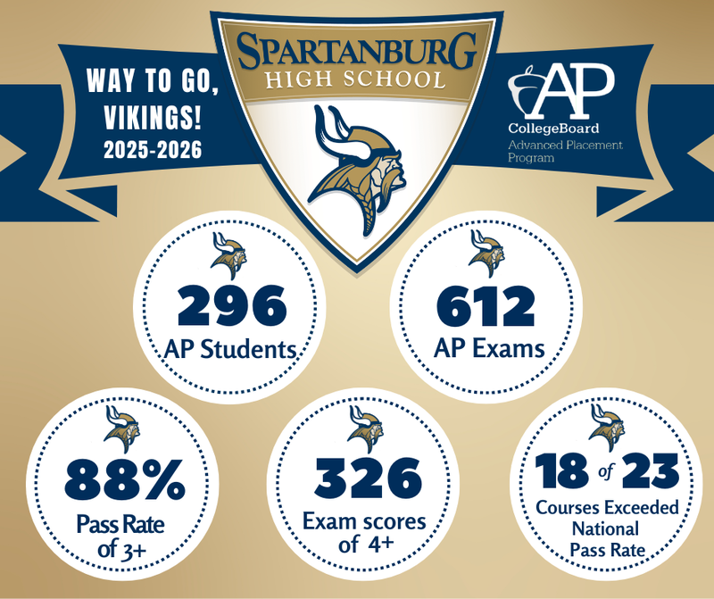 AP Scholar stats 2026