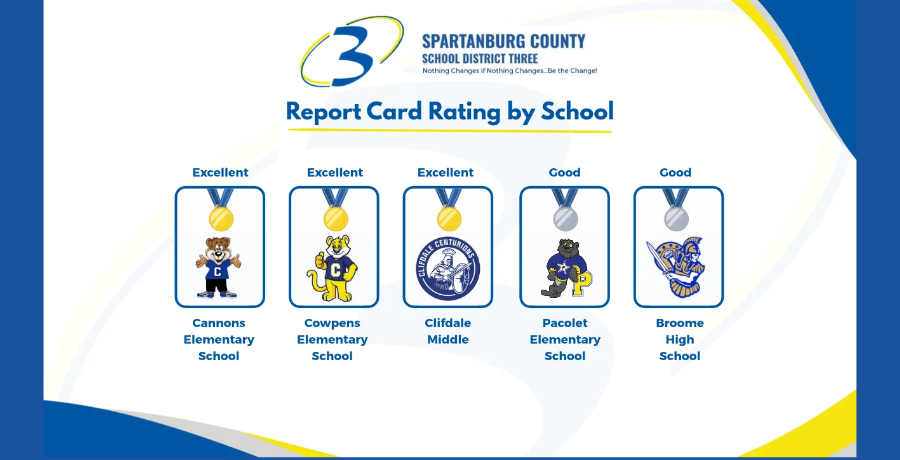 D3 Schools Soar in Latest SC Report Card Ratings