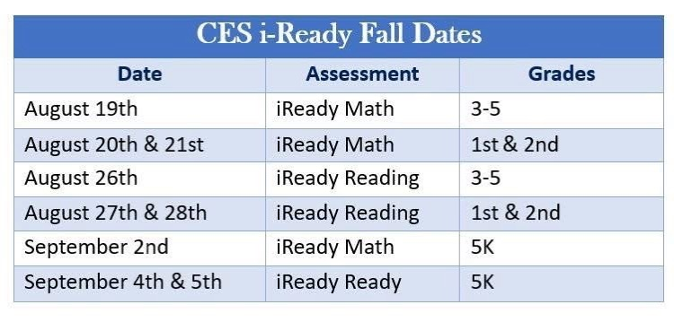 iReady