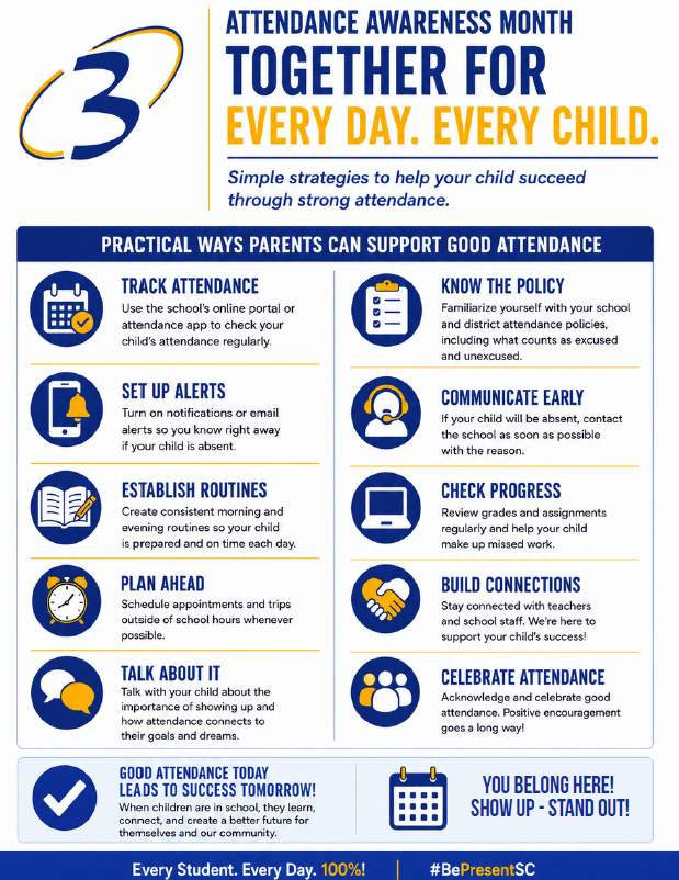 White, yellow and blue graphics showing the important of regular school attendance
