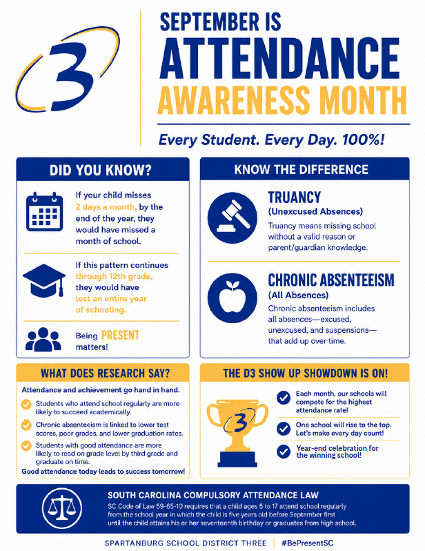 White, yellow and blue graphics showing the important of regular school attendance
