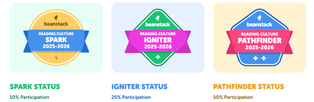 BEANSTACK BADGES