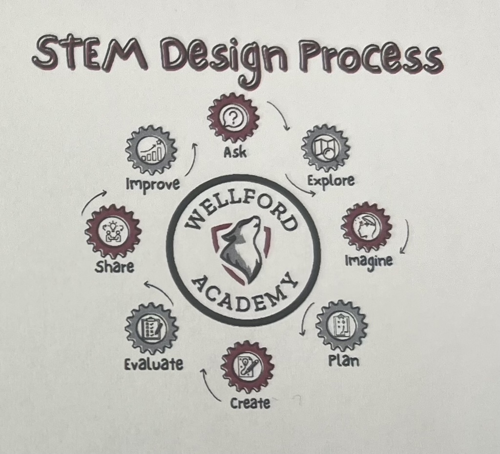 STEM design process- 3rd grade Ward