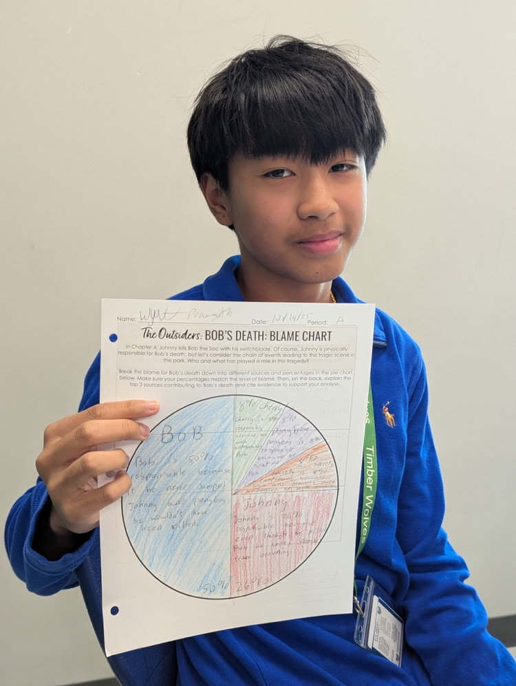 students in ELA class with pie charts