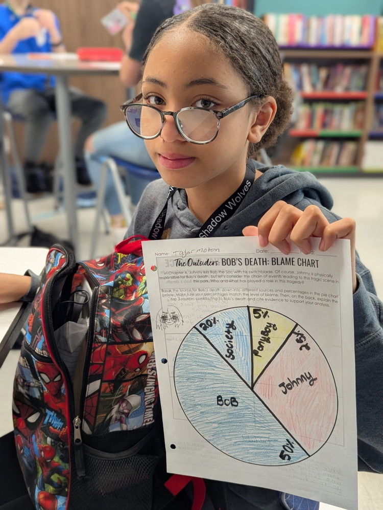 students in ELA class with pie charts
