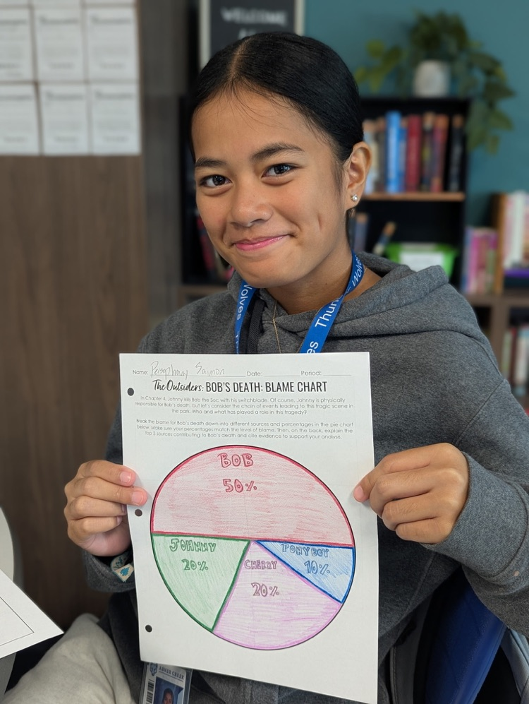 students in ELA class with pie charts