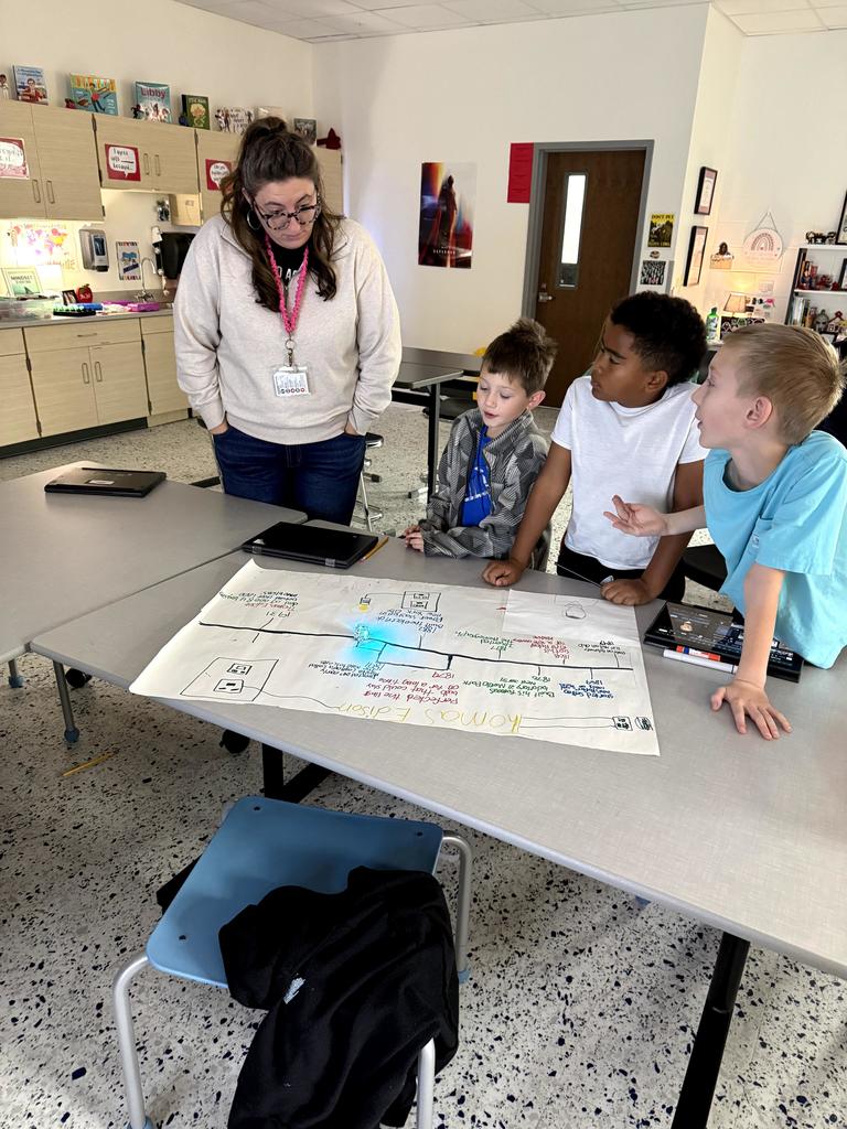 innovation station presentations