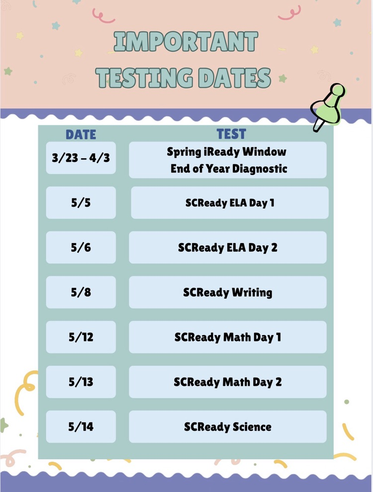testing dates