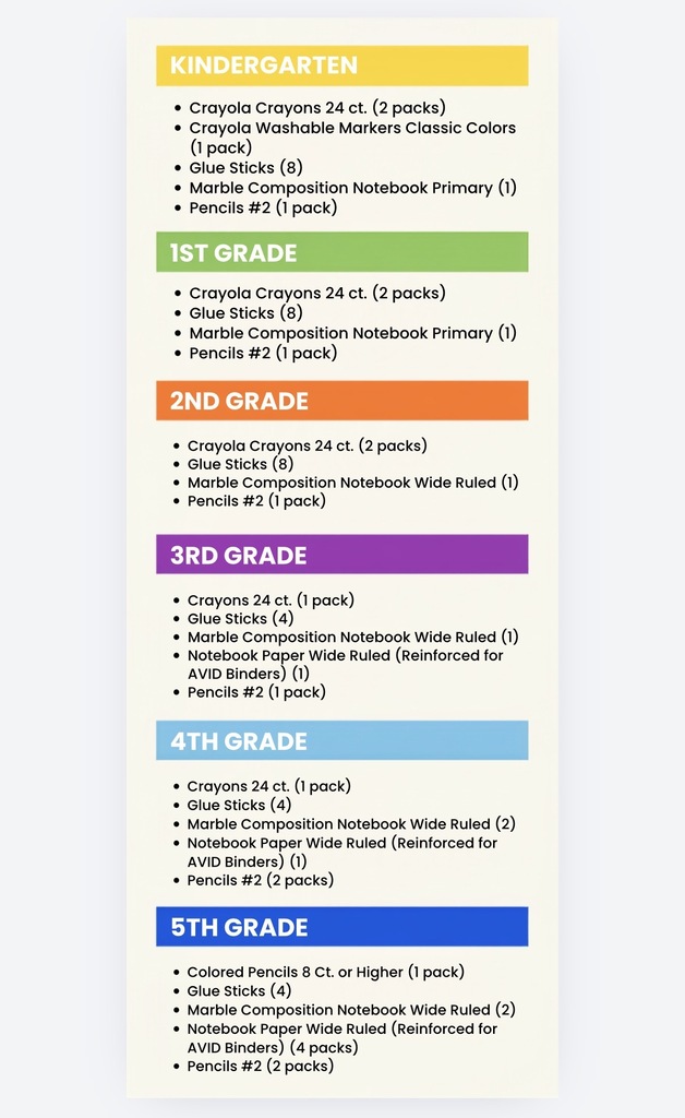 supply list graphic
