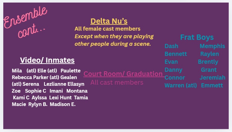 casting info with student names 