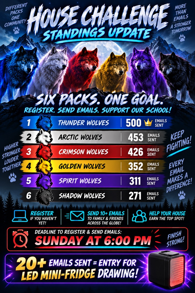 house points update