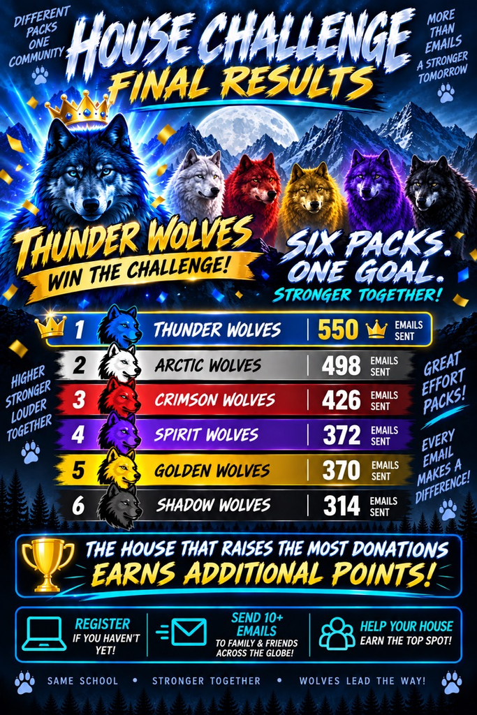 points results