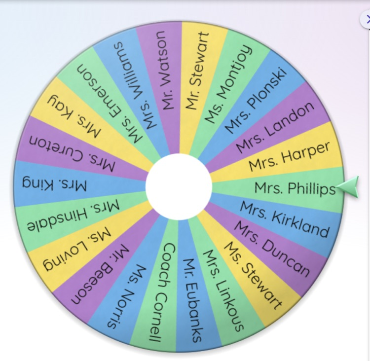 spinning wheel with names