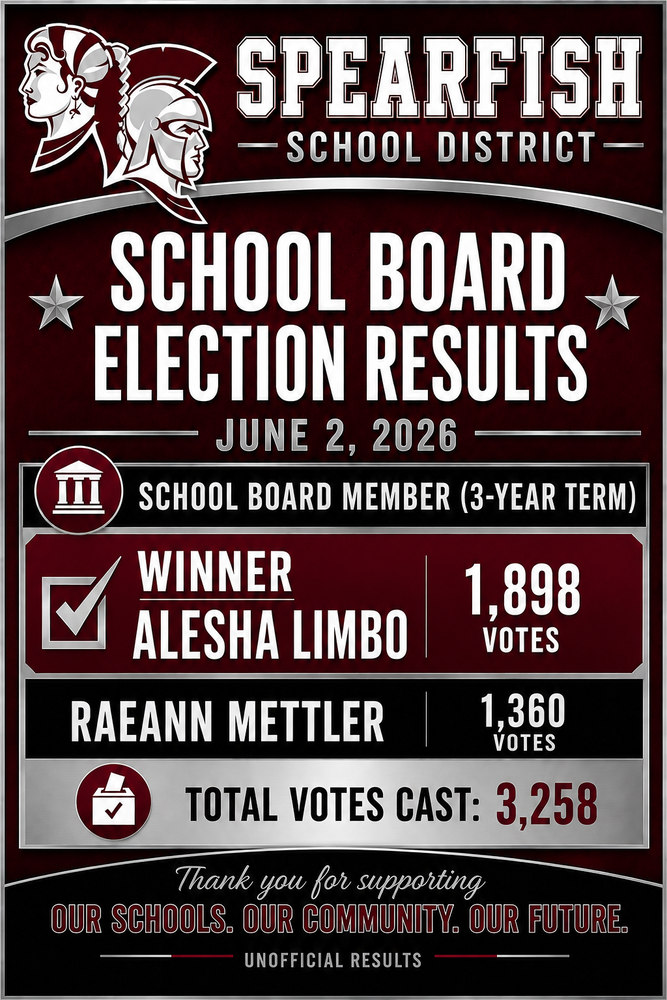 School Board Election Results