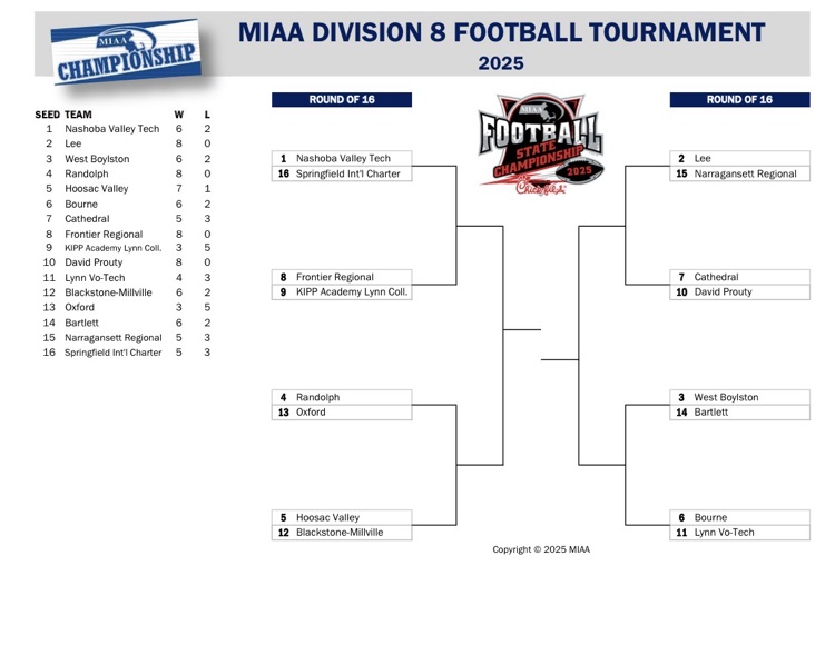 🏈  2025 Football MIAA Tournament Bracket Release 🏈 ow.ly/nH5g50XjYGp