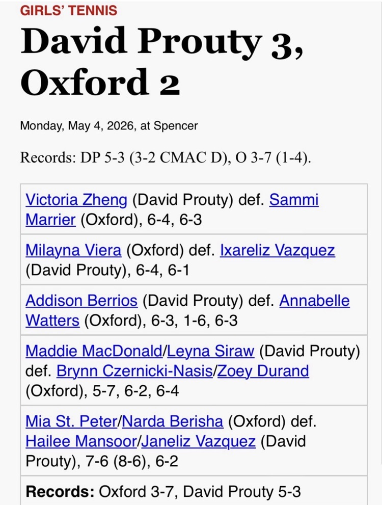 Yesterday, the Prouty Girls Varsity Tennis team won their fifth match in a row defeating Oxford, 3-2, displaying some outstanding tennis! #LetsGoProuty #GoLadyPanthers 🎾