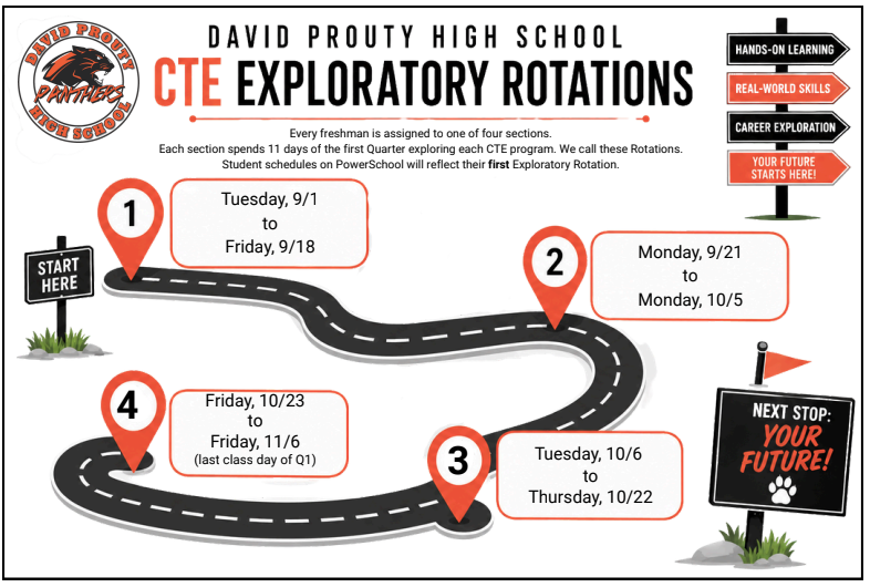 CTE