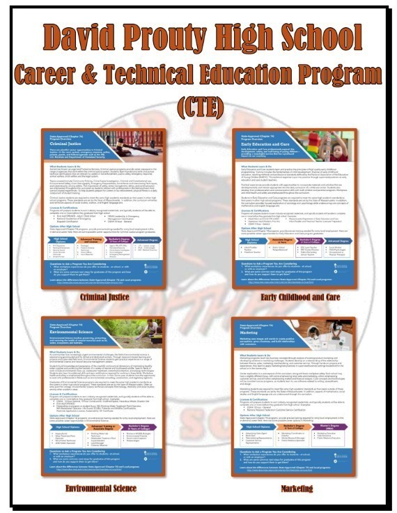 CTE