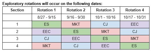 CTE rotation