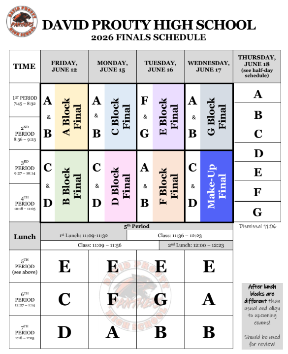 Finals