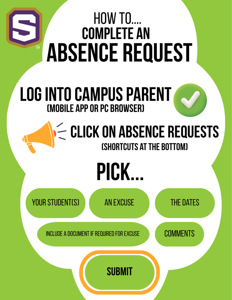 Graphic for requesting absences. Text reads: "How to complete an absence request. Log into campus parent (mobile app or PC browser), click on absence requests (shortcuts at the bottom), pick: submit."