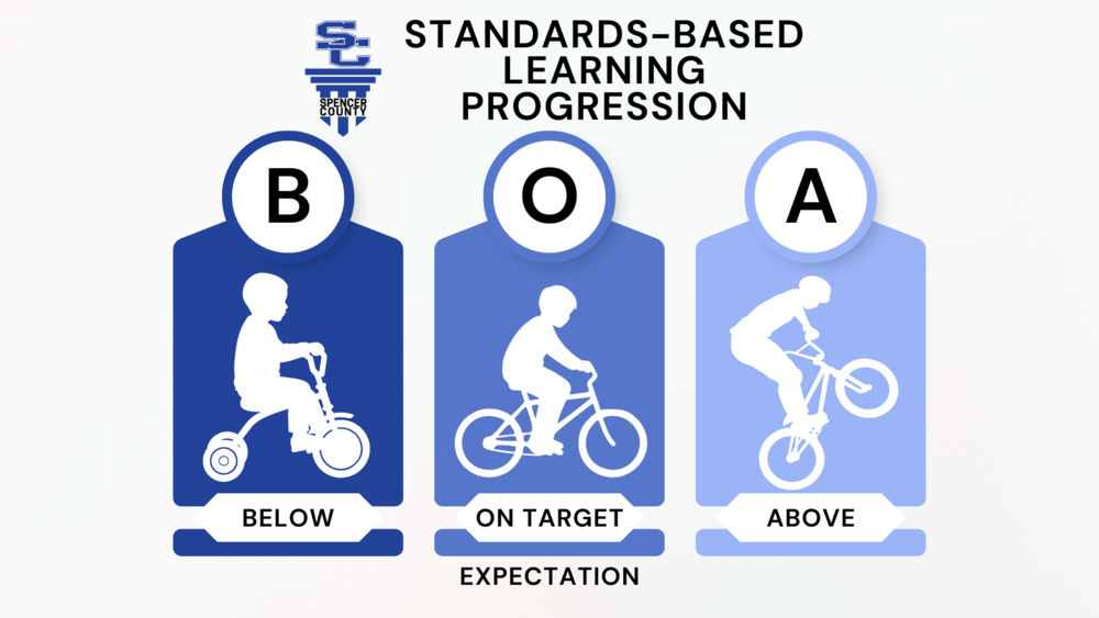 SBL Progression