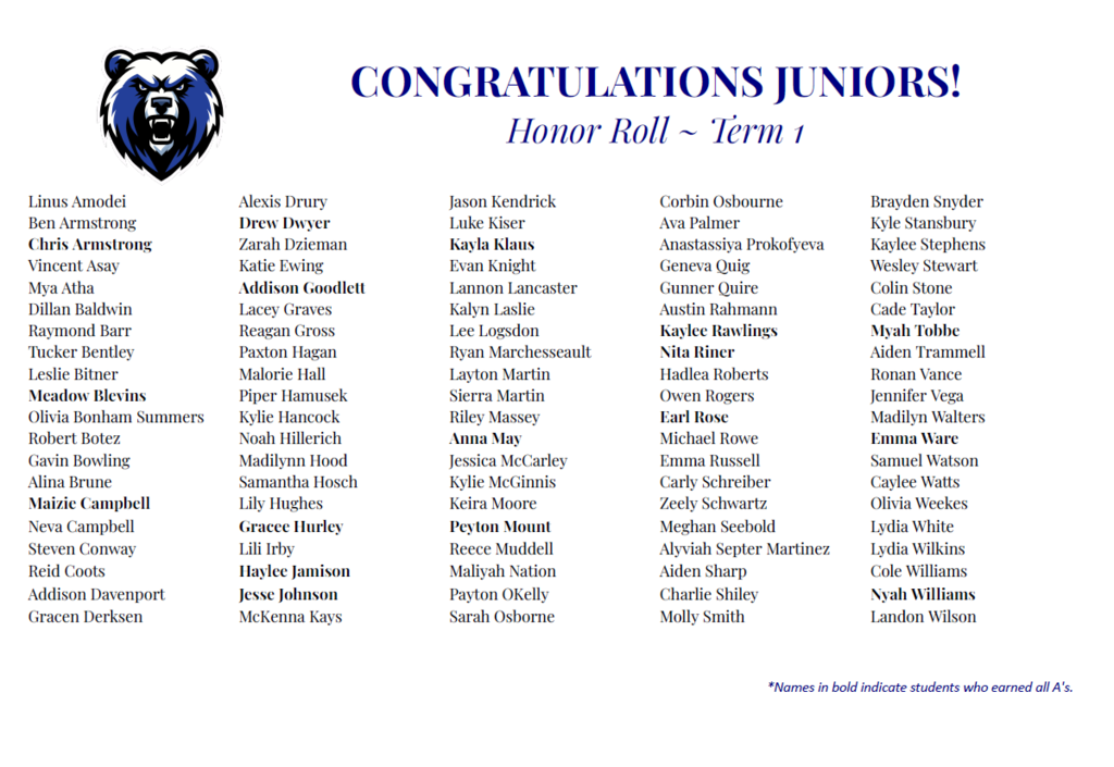 Junior honor roll