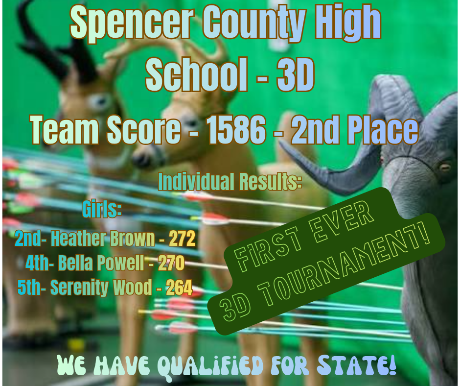 your paragraph text Spencer County Middle School_20260111_123712_0000
