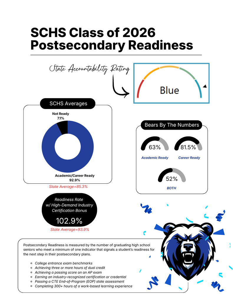 PSR graphic