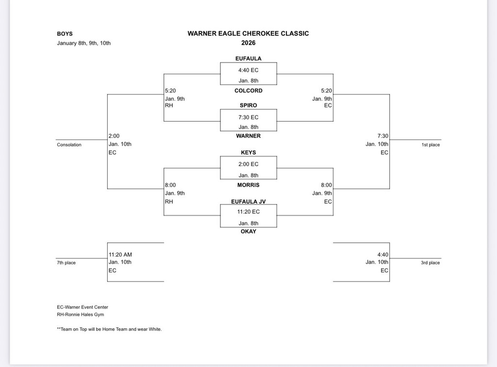Boys Bracket