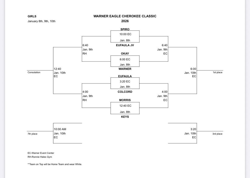 Girls Bracket