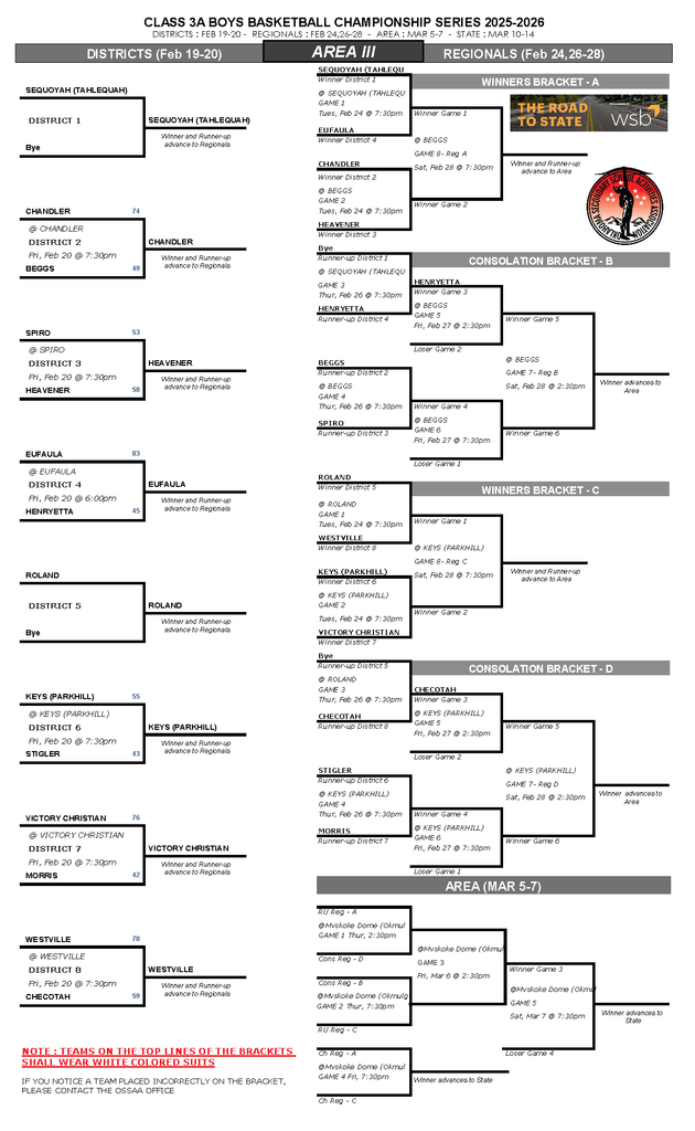 Boys Area Bracket