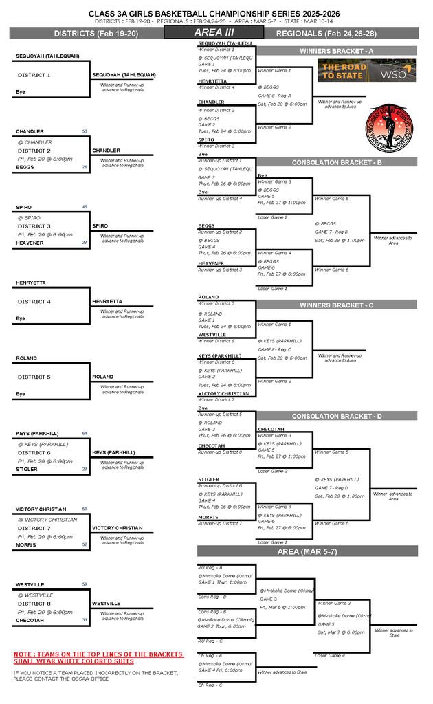 Girls Bracket