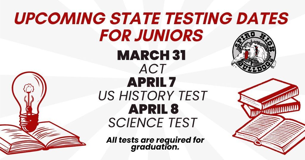 Testing Dates
