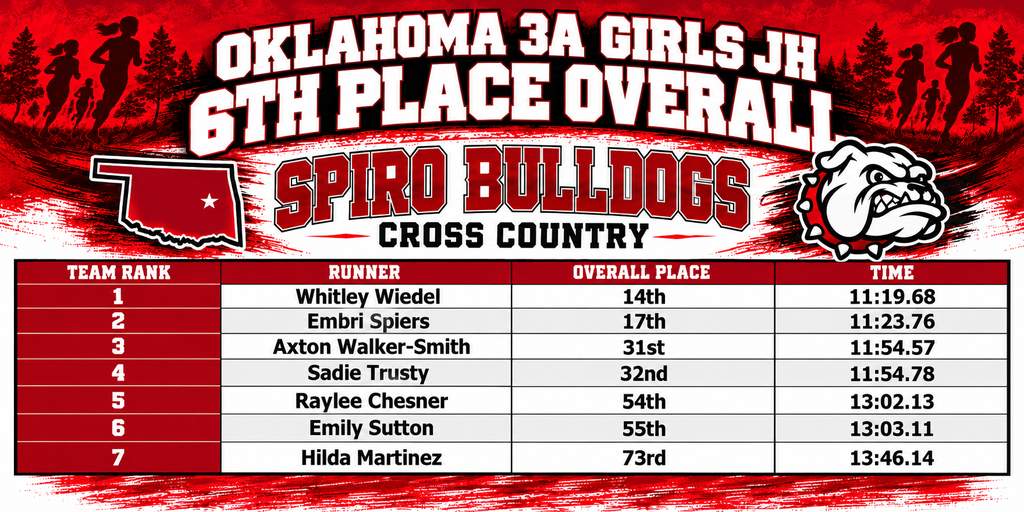 jh girls cross country 6th place finish