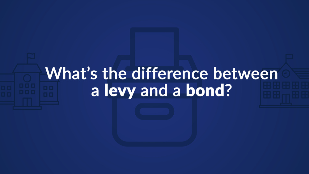 Blue graphic asking a question about the difference between bonds and levies.