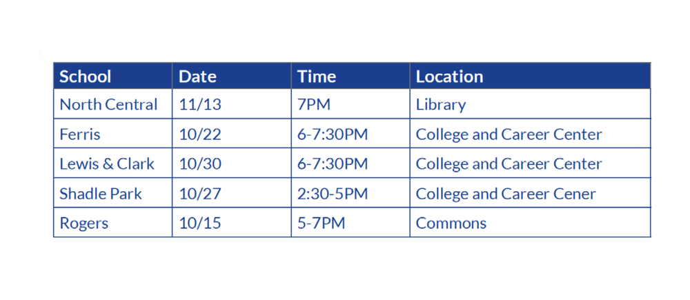 Table showing information about FAFSA help events.