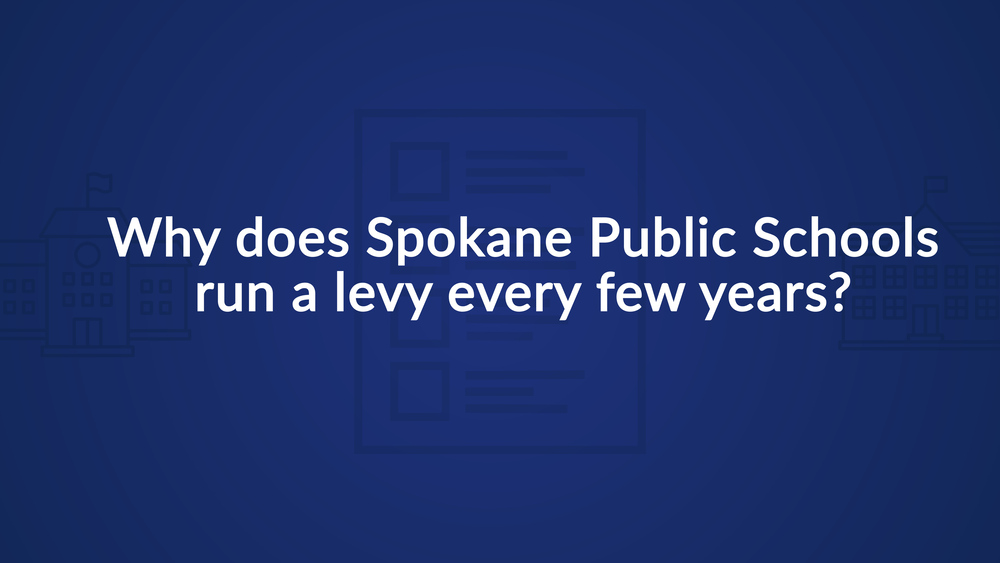 Blue graphic asking a question about Spokane Public Schools levy.
