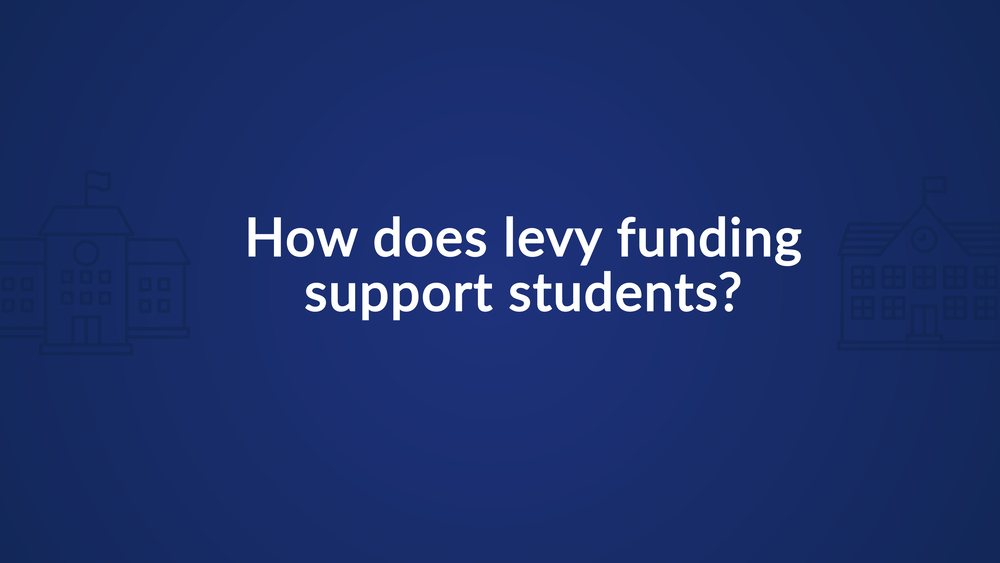 Blue graphic with a question about how levy funding supports students.