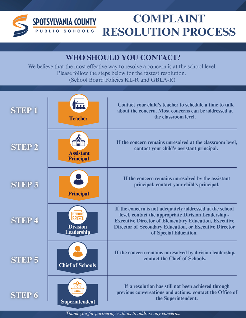 Complaint Resolution Process