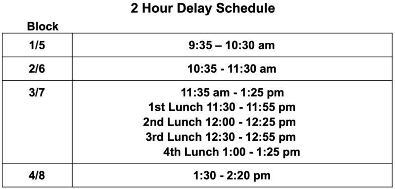 2 Hour Delay Schedule
