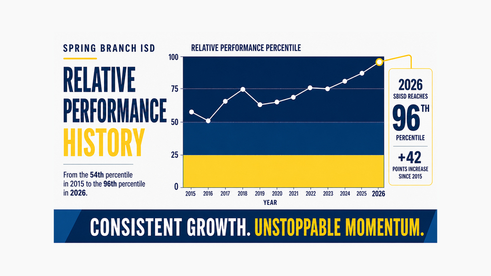 Updated chart performance
