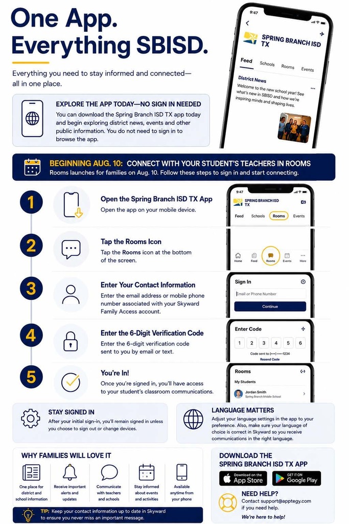 A mobile app guide. Steps include: Open app, tap Rooms, enter contact info, enter 6-digit code, and stay signed in.