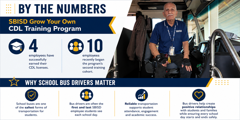 By the Numbers
