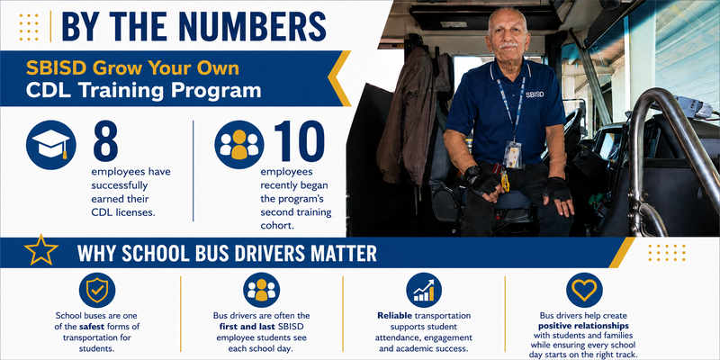 By the Numbers