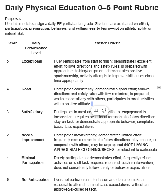 5 point rubric for PE at the Middle School