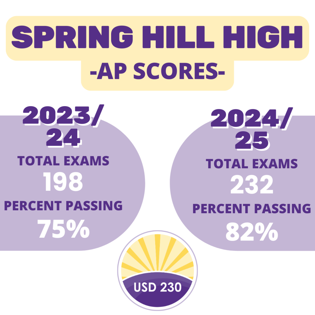 ACTScores