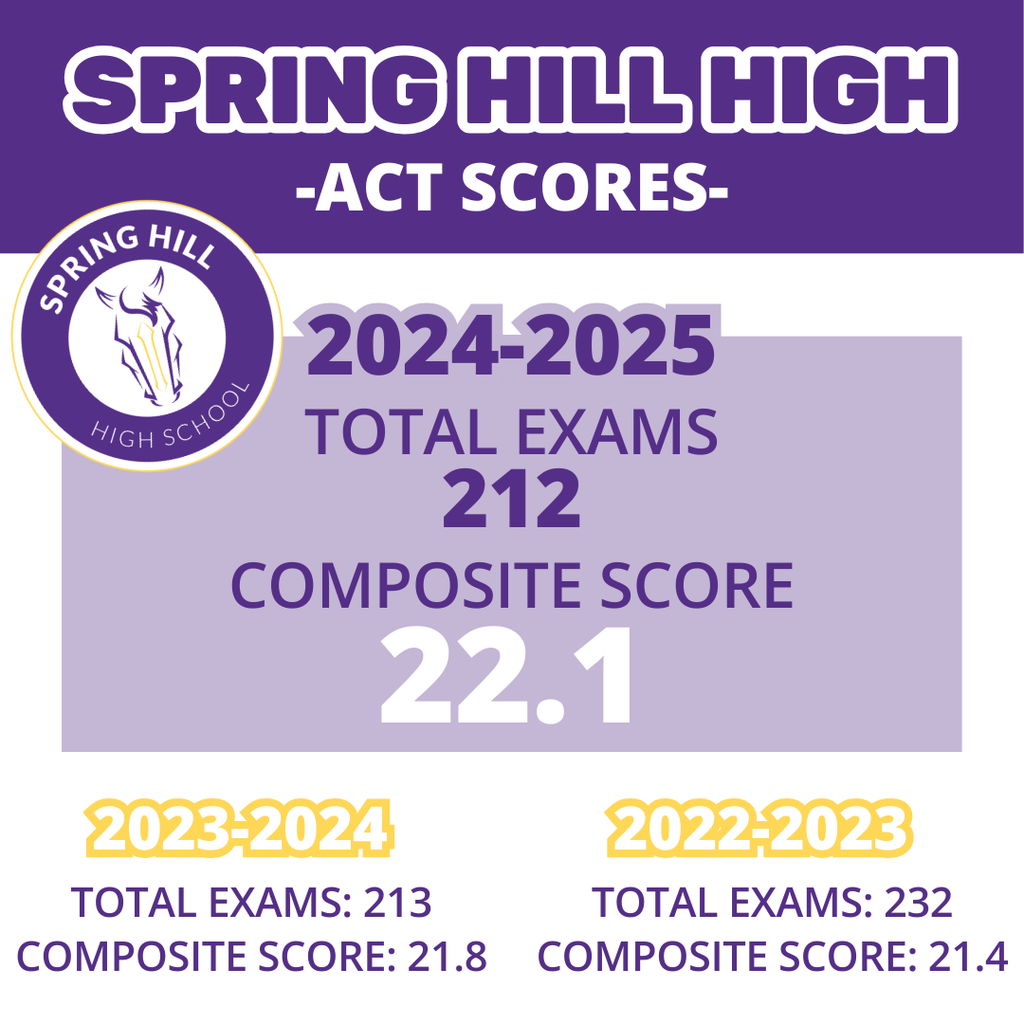 ACT